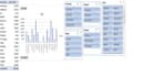 create a dashboard for your excel data including pivot tables and charts