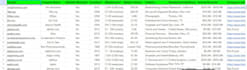 be an expert b2b lead generation, business leads, email list