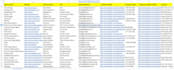 build targeted b2b lead lists with verified emails