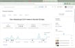 optimize your channel for monetization success