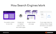 optimize your HTML website with technical SEO mastery
