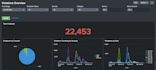 anything related to splunk dashboards
