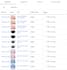 do google ads performance max campaigns across all channels