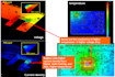 provide power integrity simulation