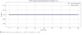 do rl reinforcement learning, deep learning, ai python projects
