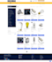 develop a custom wordpress woocommerce ecommerce store