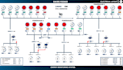 do siemens plc programming, hmi design, and scada automation