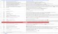 create your social media content strategy and media calendar