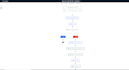 do go high level workflow, pipeline, automation, and ghl migration