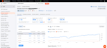 optimize website SEO service on wordpress, shopify, wix