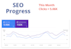 do web 2 0 backlinks manually 100 percent indexable