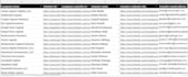 create a valid cold email list for your business