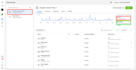 setup and fix facebook pixel conversion API,ga4, google analytics 4 and fb pixel
