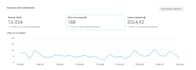 be your facebook ad campaign manager