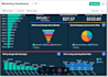 do zoho CRM, zoho one, sales automation and customization