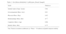 do statistical data analysis with spss amos and apa report