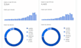 do advance wordpress and shopify on page SEO