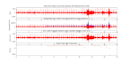 do statistical data analysis with python
