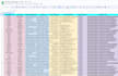 do email list building,targeted b2b linkedin lead generation