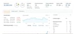 find low competition, high traffic, profitable micro niche