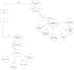 create uml diagram, use case, flowchart, dfd, activity diagram