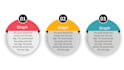 design professional powerpoint infographics, flowcharts and diagrams