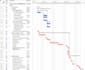 do project management assignment and gantt chart
