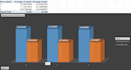 do statistical, descriptive, regression analysis, and visualization with excel