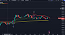 create or modify any script using tradingview pinescript