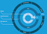implement a product ready mulesoft application