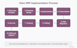 implement odoo erp in your company