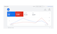 advance setup and manage google ads adwords PPC campaign from scratch