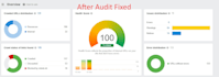 fix ahrefs site audit, seobility,moz,ubersuggest ,semrush site errors and issue