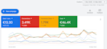 setup and manage ur google ads ppc adwords campaigns