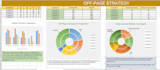 do profitable seo keyword research and competitor analysis with content strategy