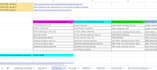 google ads campaign setup and management to maximize ROI