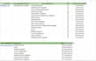 do SEO keyword research, competitor analysis for first rank