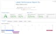 do shopify speed optimization and increase shopify score