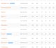 create 30 unique and high quality dutch backlinks