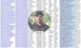 highly targeted lead generation b2b linkedin leads