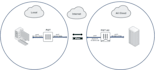 setup site 2 site VPN, open VPN, ipsec tunnel