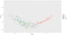 make nmds, mds, or pcoa analyses and data visualizations