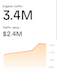 write and publish high da guest post on high da guest posting websites