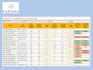 develop interactive tableau dashboards