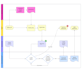 create and recreate any diagram in ms visio and lucid chart