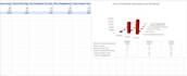 do data analytics by excel tables, dashboards, graphs
