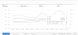 create, manage and optimize amazon ppc campaigns sponsored ads