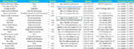 provide lead generation, targeted b2b leads and linkedin leads