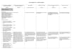 perform requirement gathering, data analysis as your business analyst