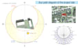 do sun path diagram of the project site